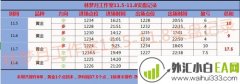 11.9周线收官，黄金原油你在亏而我却获利赚百万
