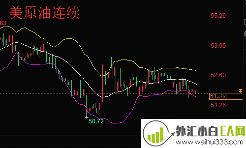 6.18黄金日市场走势分析,原油今日最新操作建议