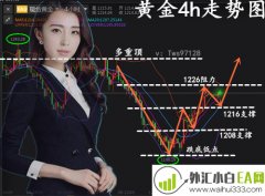 11.20黄金千姿百态；今日盆满钵盈；明日生生不息