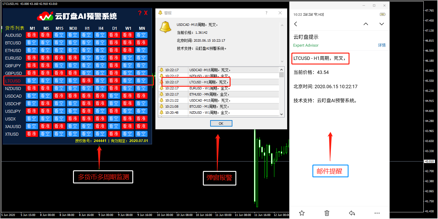 云盯盘AI预警系统